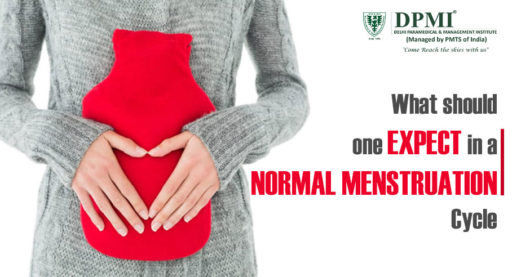 Normal Menstruation Cycle